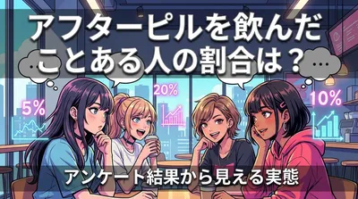 アフターピルを飲んだことある人の割合は？